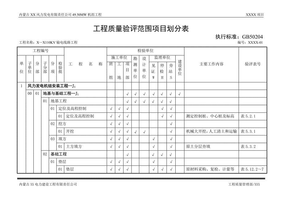 风机基础项目划分表_第2页