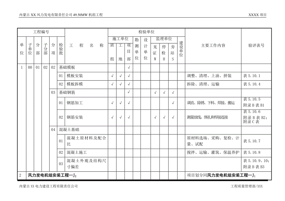 风机基础项目划分表_第3页