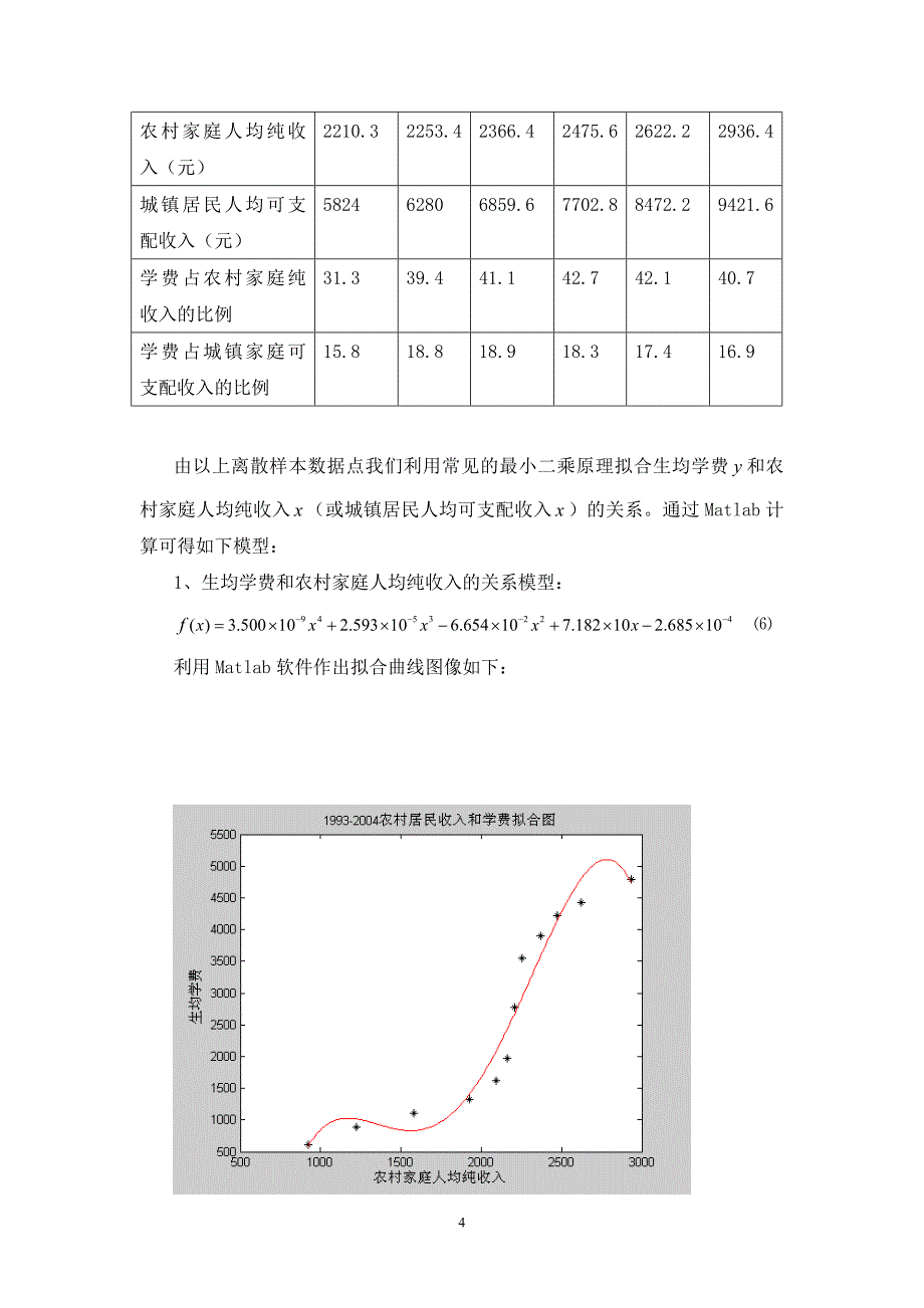 数学建模论文,作业啊_第4页