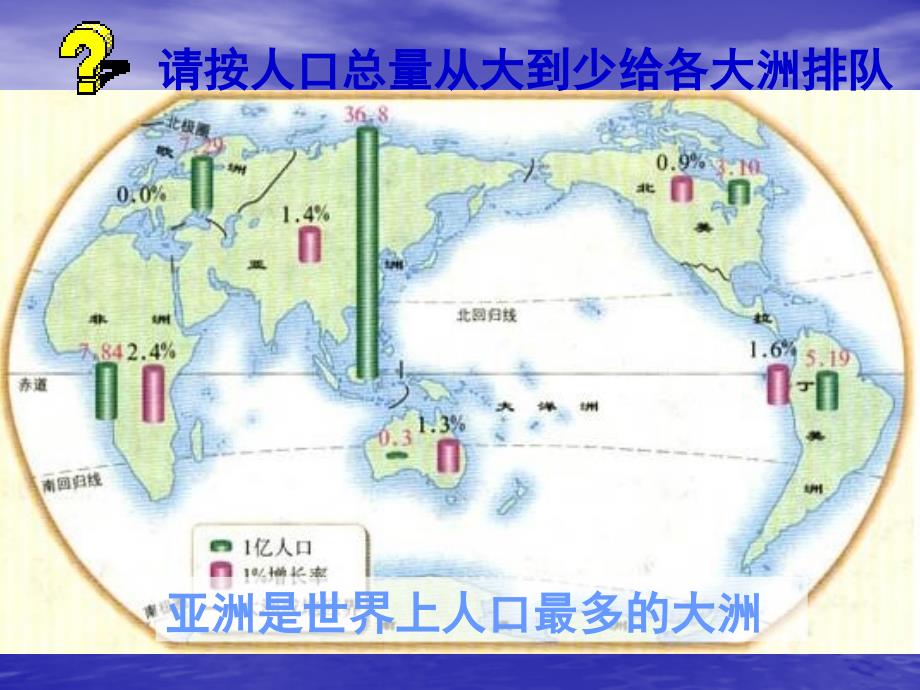 初一地理人文环境课件_第3页