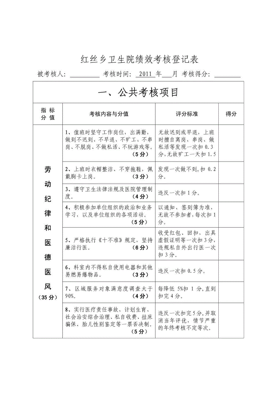 乡镇卫生院绩效考核表_第1页