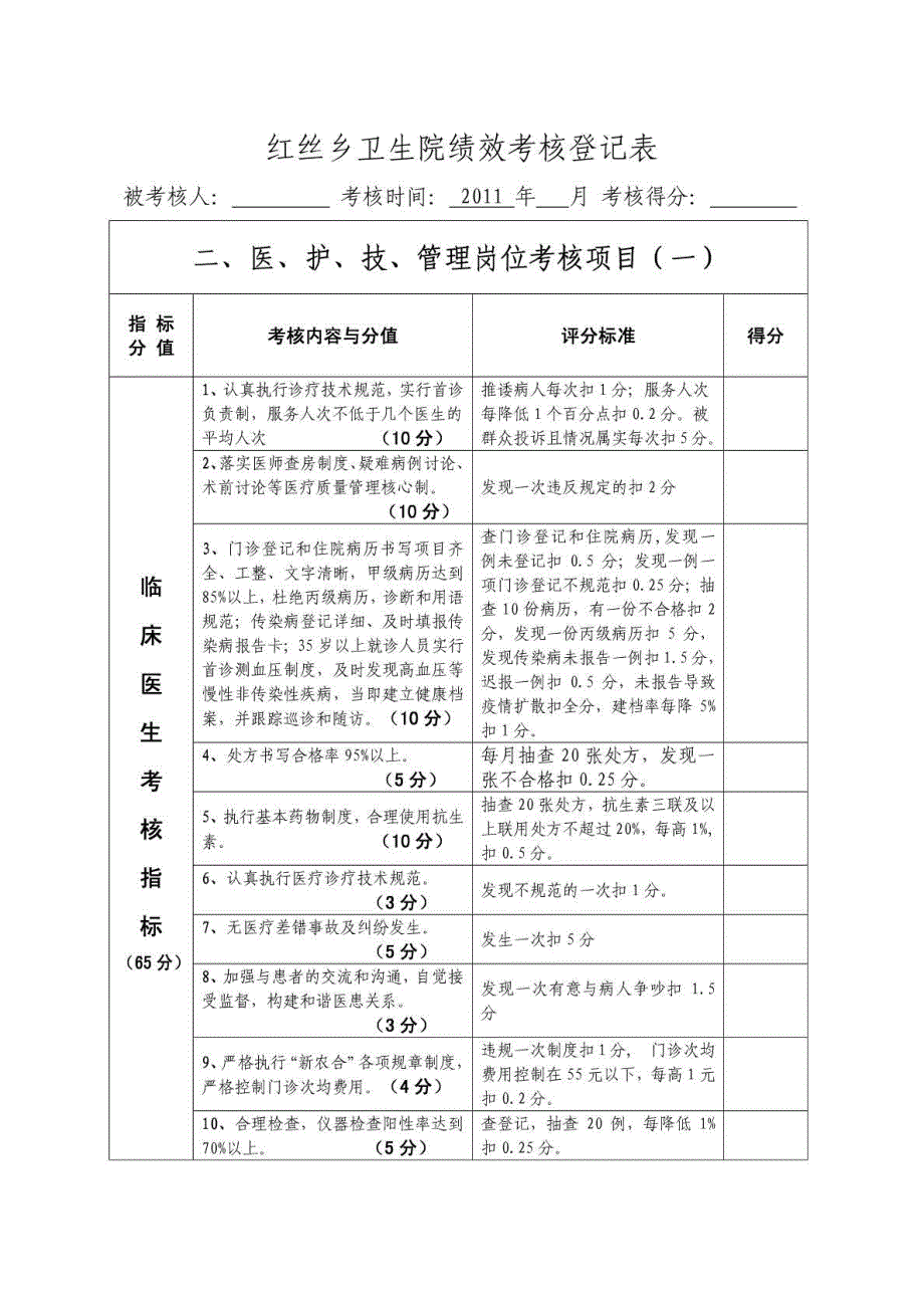 乡镇卫生院绩效考核表_第2页