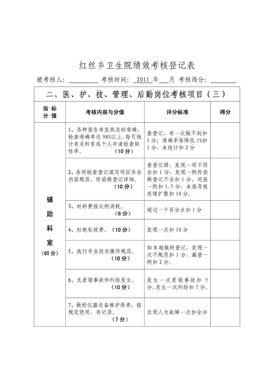 乡镇卫生院绩效考核表_第4页