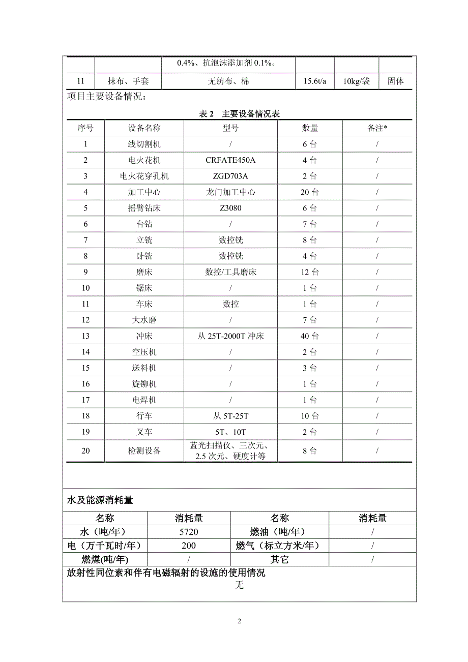 环境影响评价报告公示：汽车钣金自动化模具套汽车零部件万件吴江区松陵镇菀南工业区环评报告_第3页