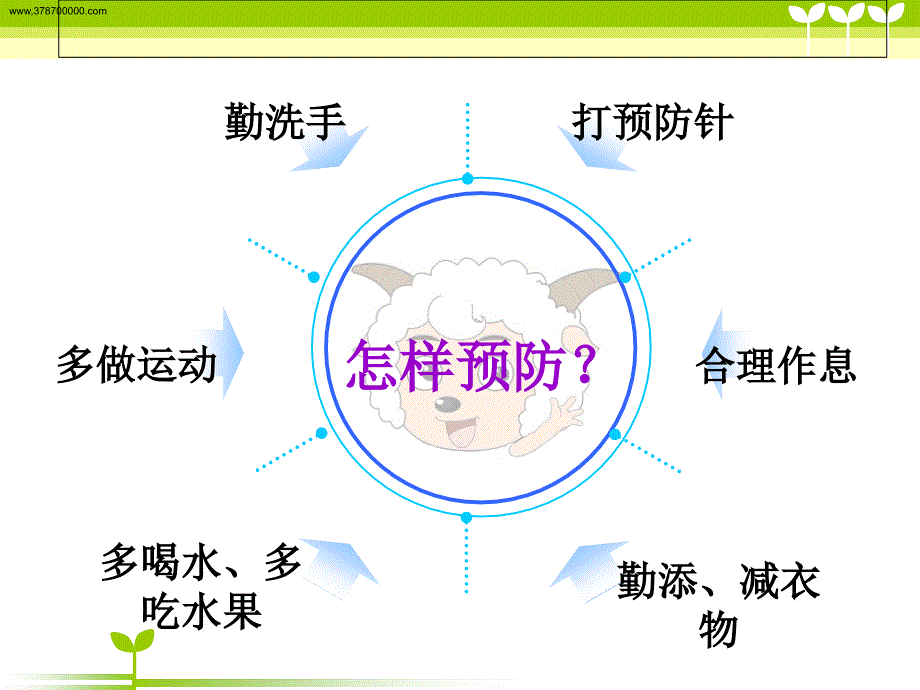 小学生预防疾病_第4页