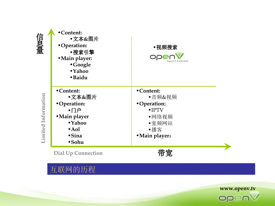 视频元年_第4页