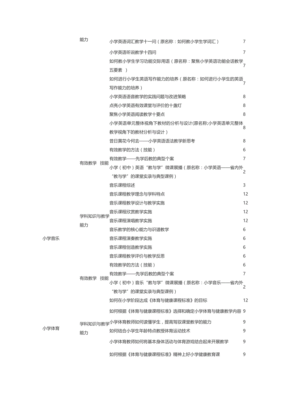 2014河北中小学远程培训课表_第2页