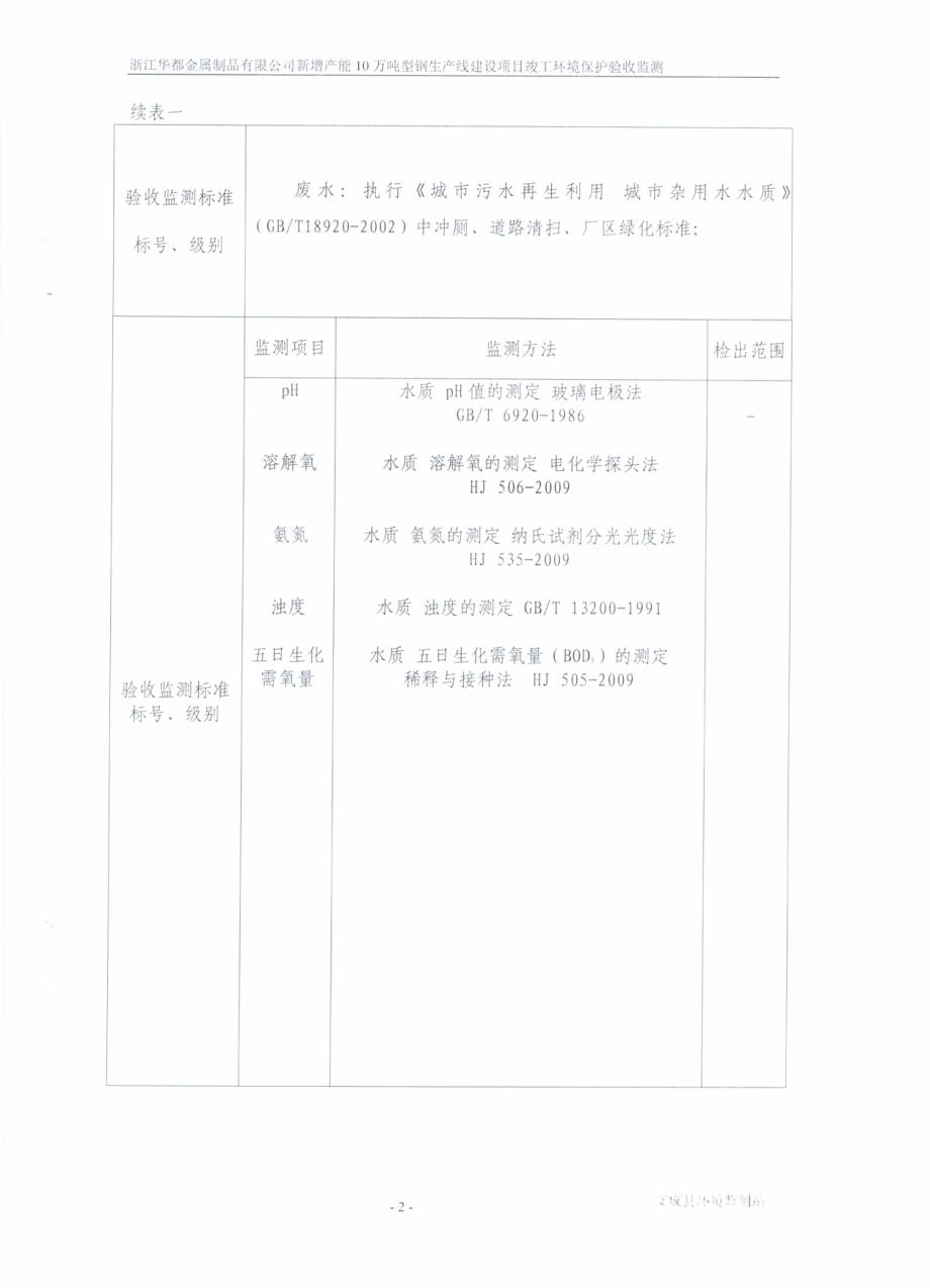 环境影响评价报告公示：浙江华都金属制品新增万型钢生线建设设目验收申请的公示发布环评报告_第4页