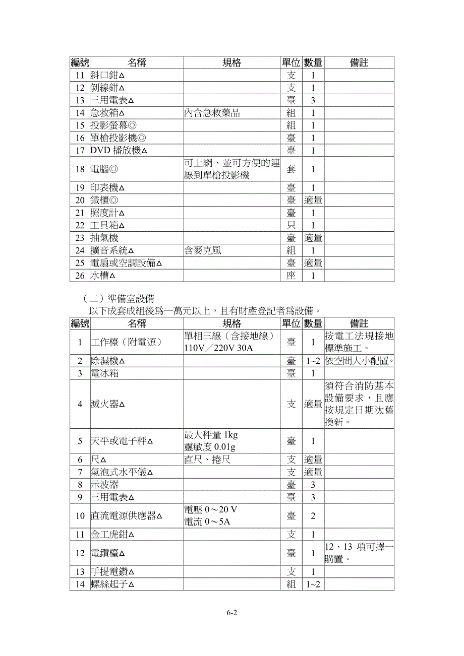 普通高级中学物科设备标准_第2页