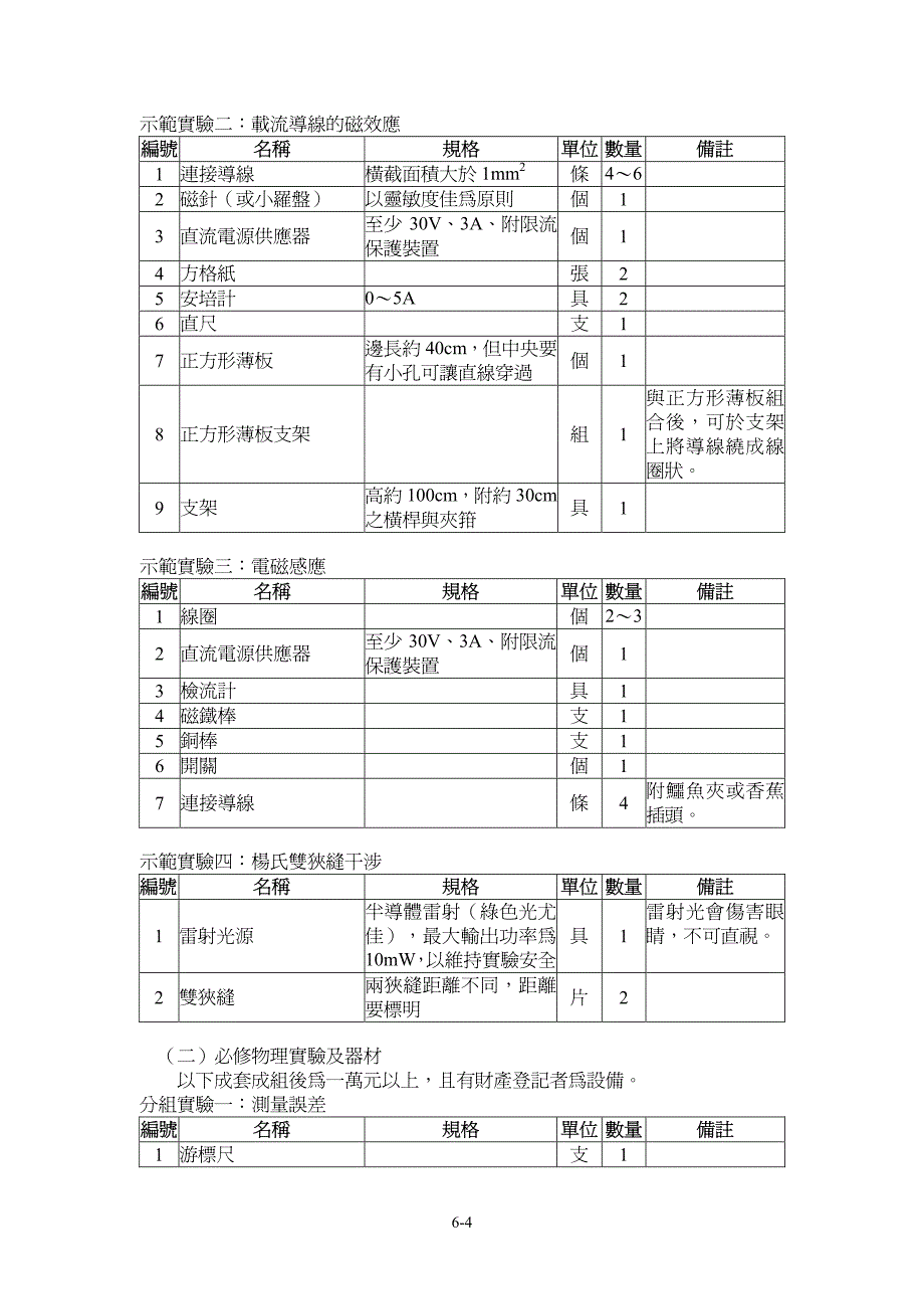 普通高级中学物科设备标准_第4页