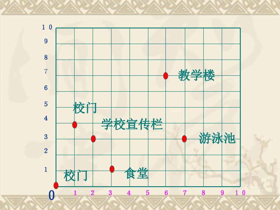 《用数对确定位置》_第4页