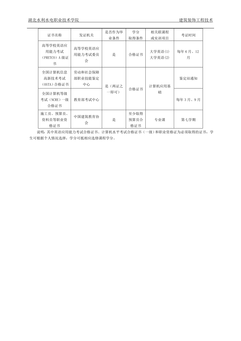 工程造价专业课程标准6.1_第2页