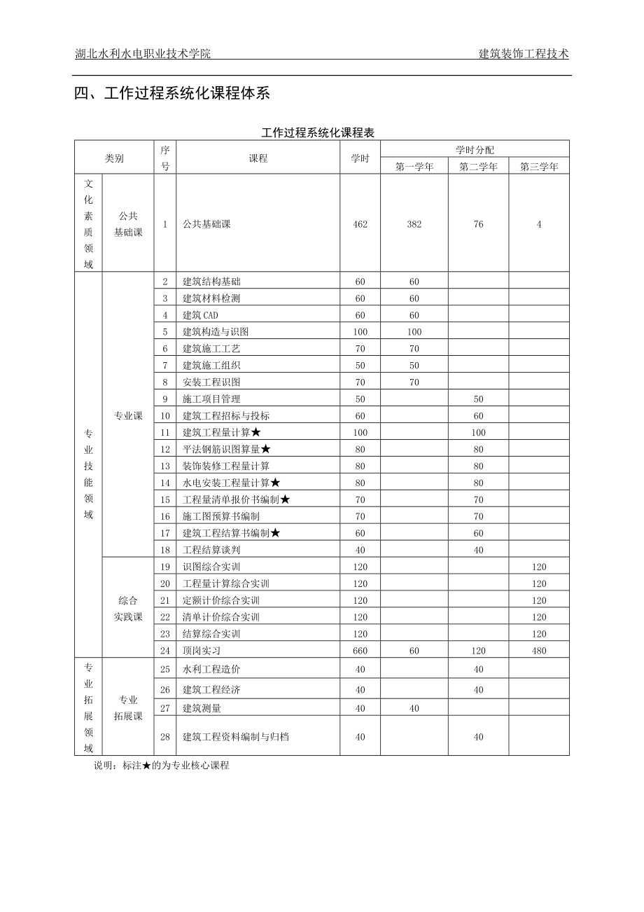 工程造价专业课程标准6.1_第3页