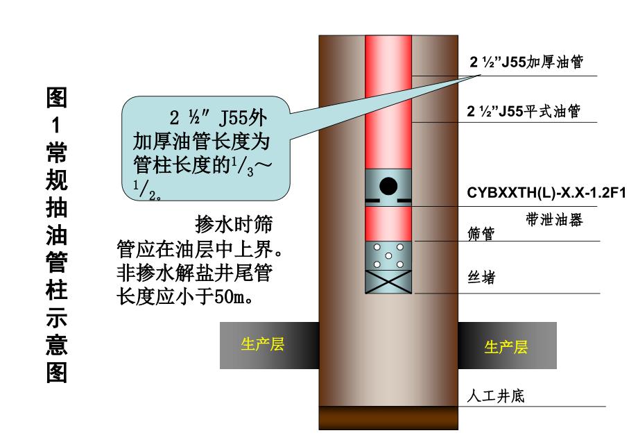 管柱图_第1页