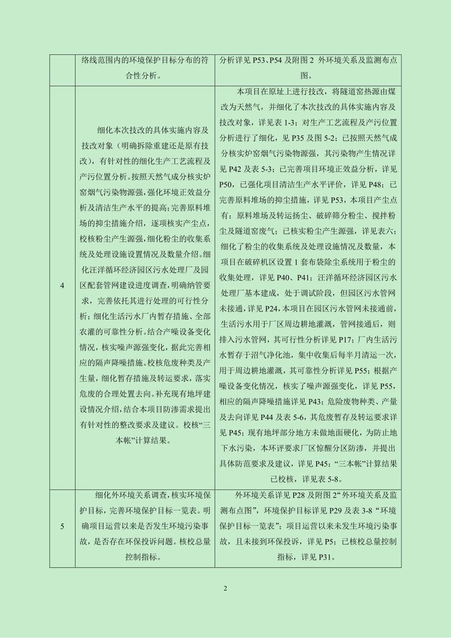 环境影响评价报告公示：年产5万吨高档耐火材料天然气生产线技改项目环评报告_第3页