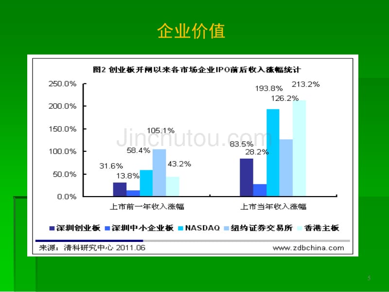 上市并购前劳动关系规范重塑与维稳_第5页