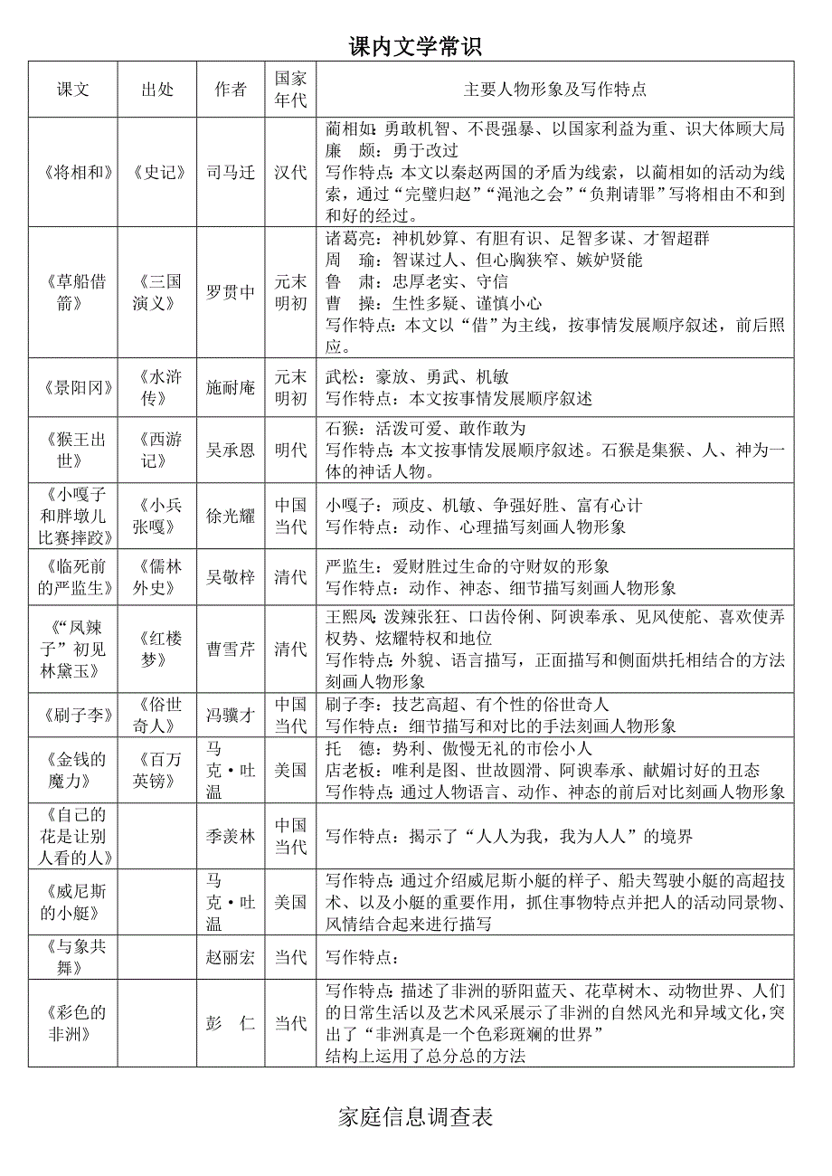 五年级下册文学常识_第1页