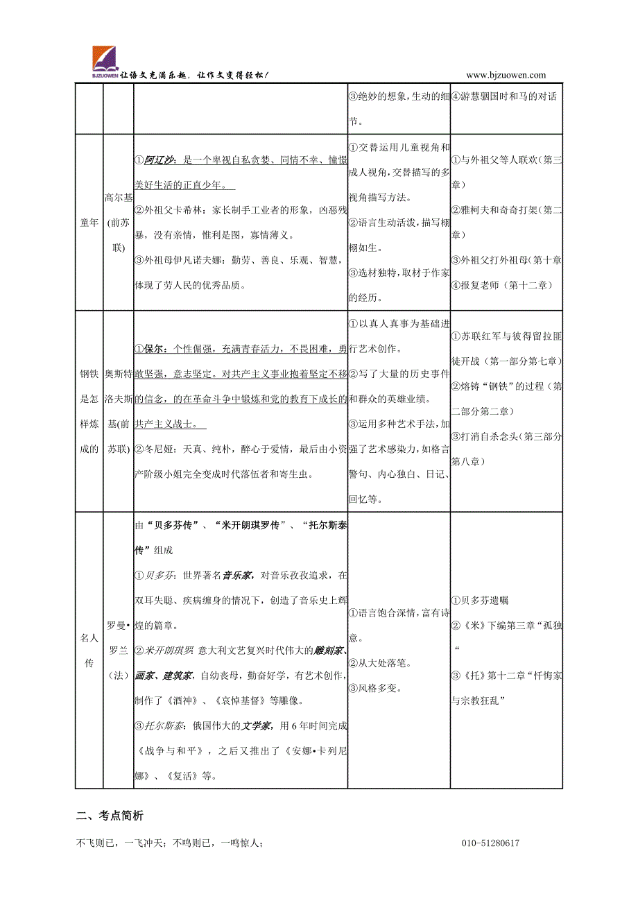 初一语文学生学习情况调查问卷_第3页