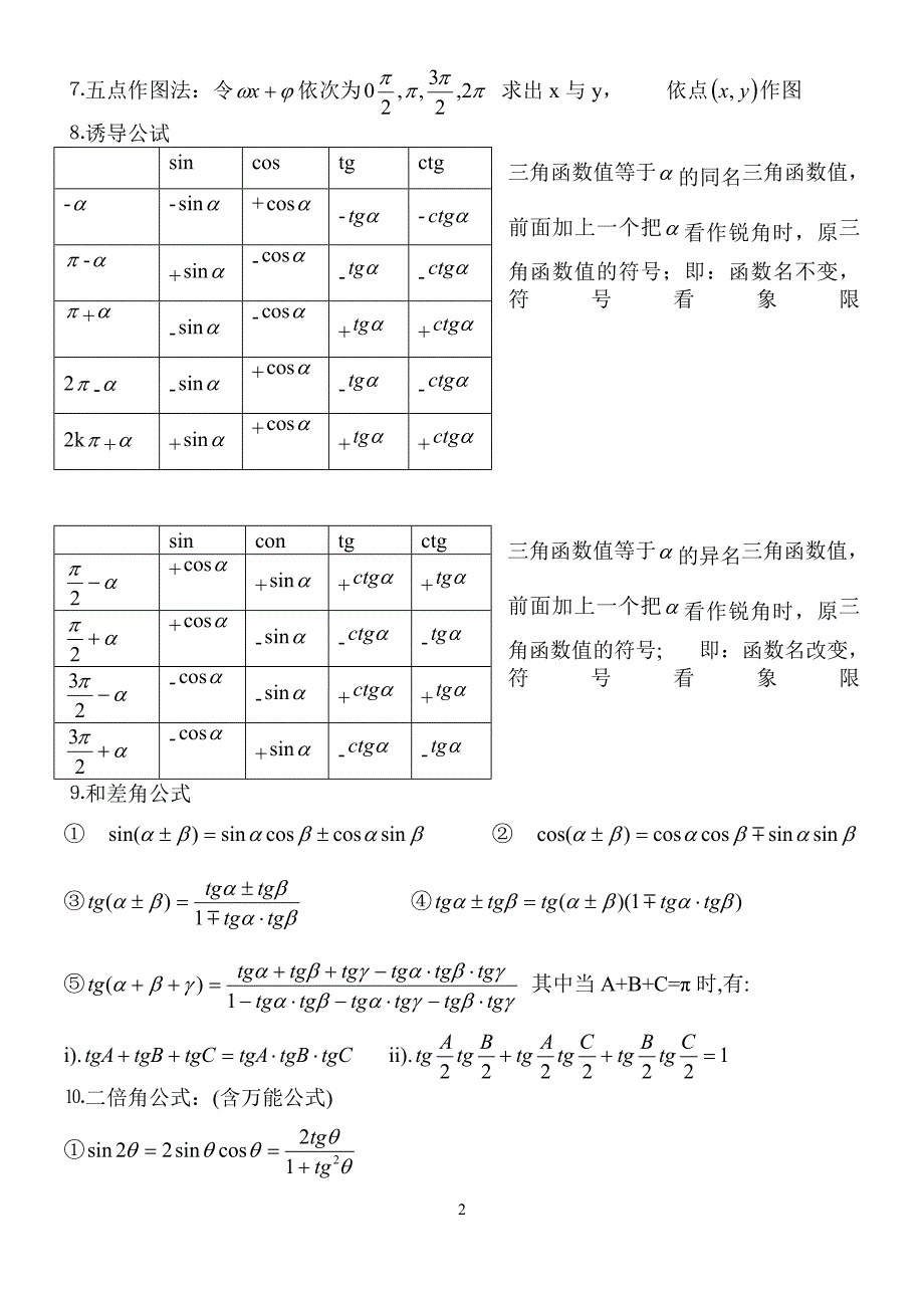 三角函数公式总表_第2页