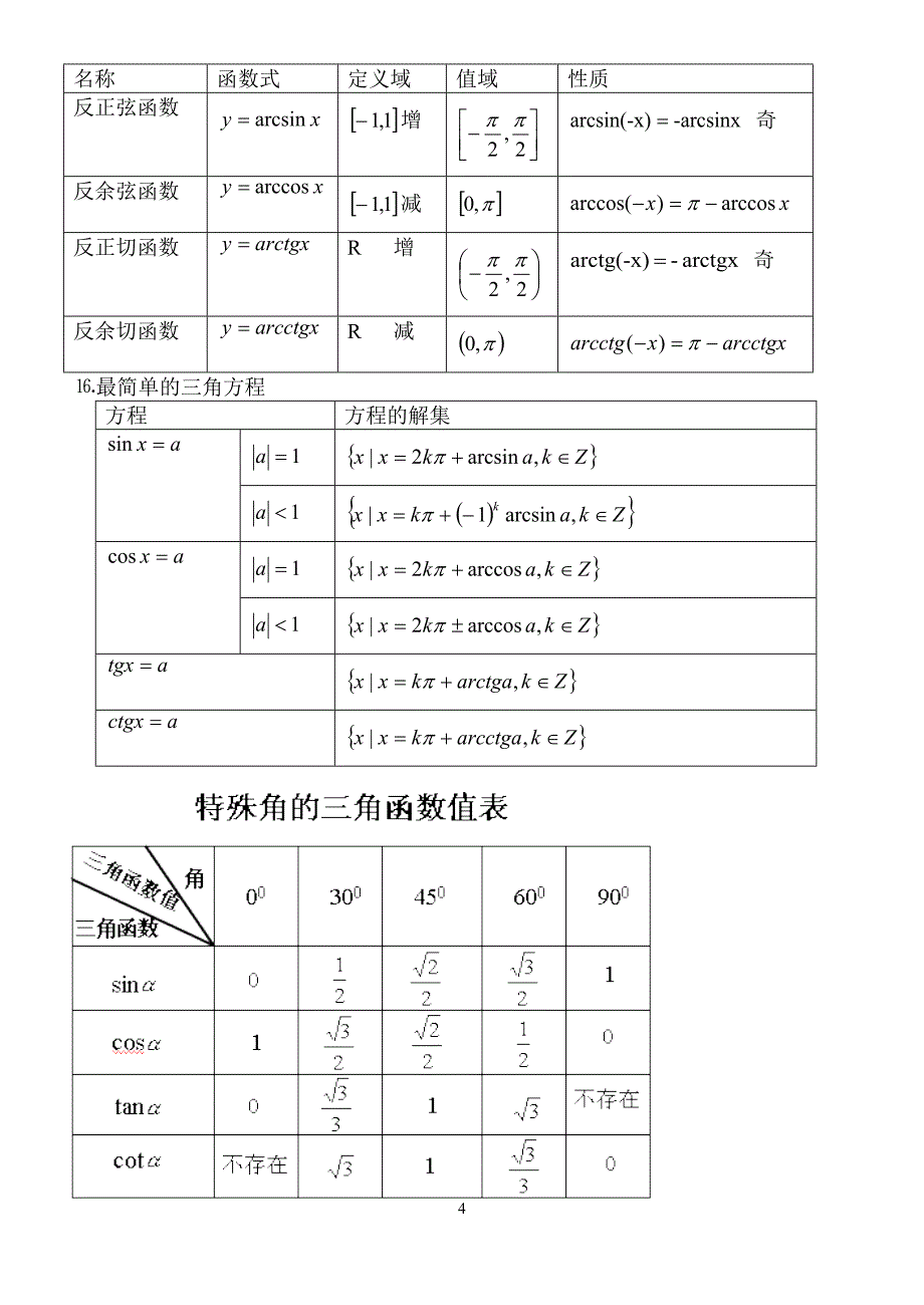 三角函数公式总表_第4页