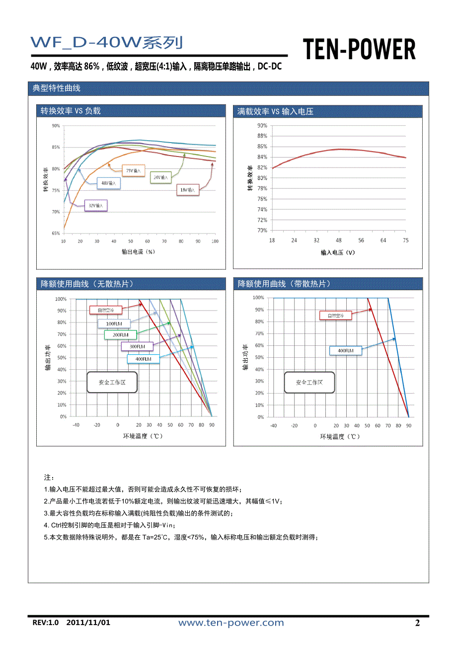 wf_d-40w系列数据手册_第2页