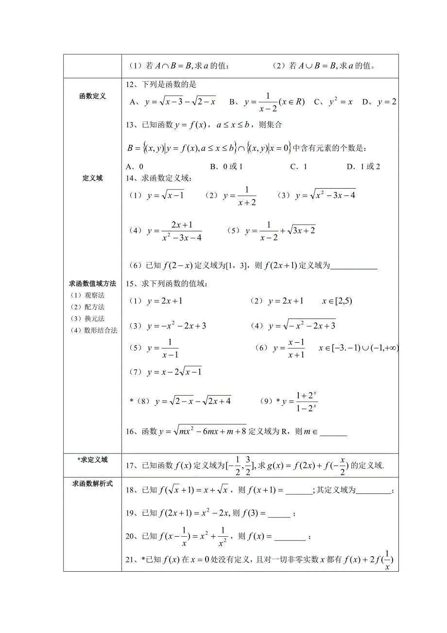 高一上期中数学复习_第2页