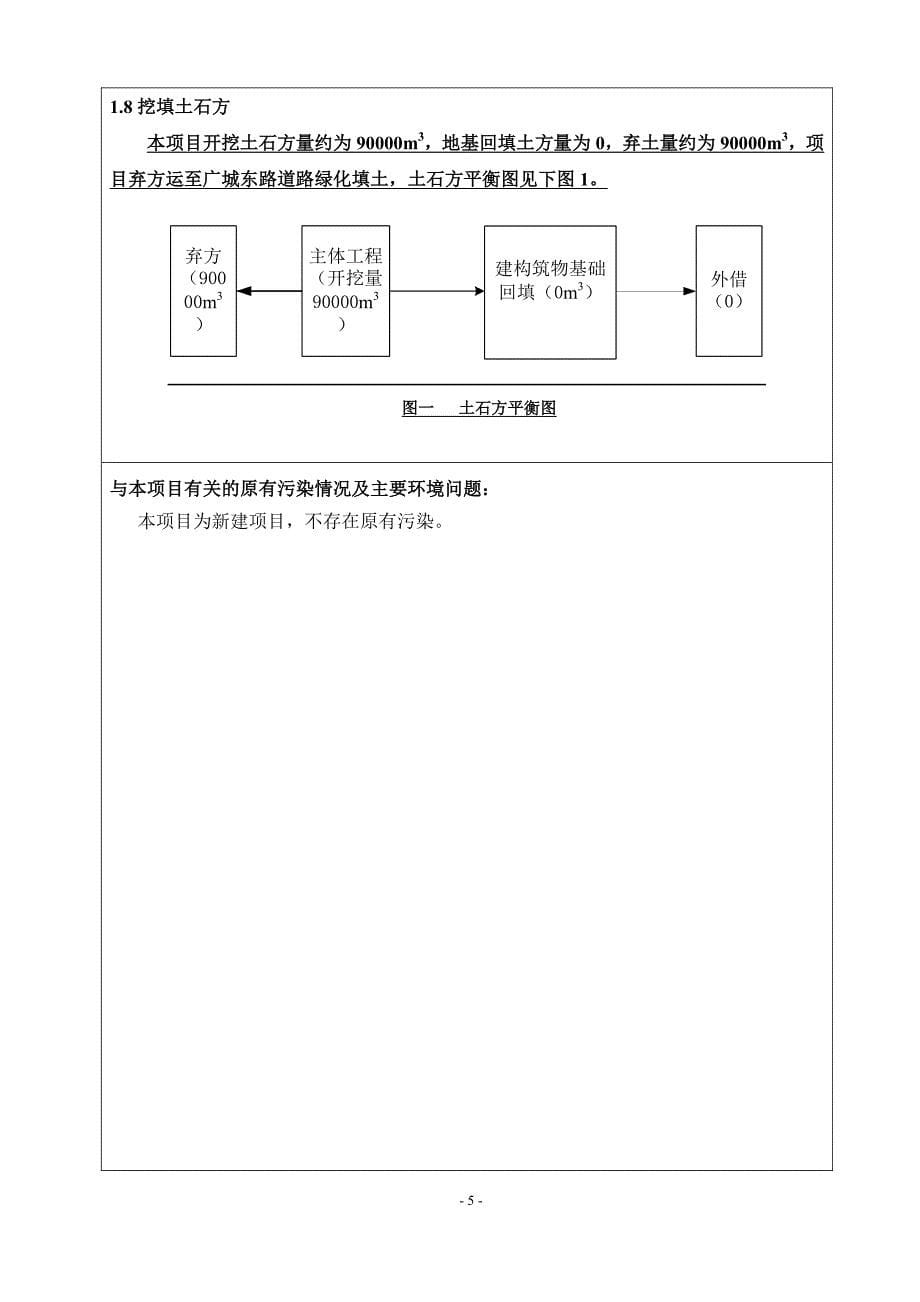 环境影响评价报告公示：汝州市金融大厦建设项目环评报告_第5页