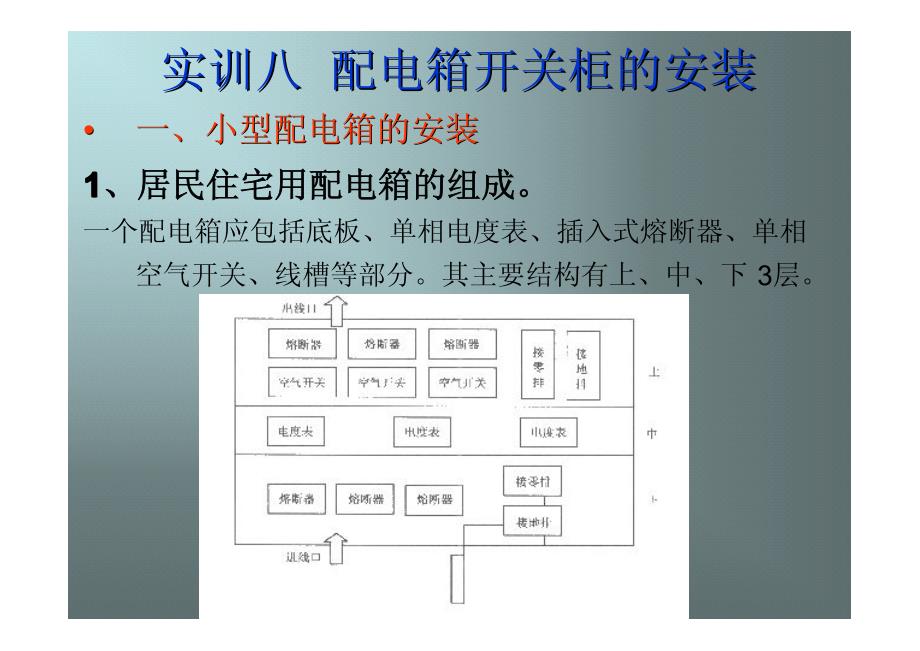 实训八配电箱开关柜的安装_第1页