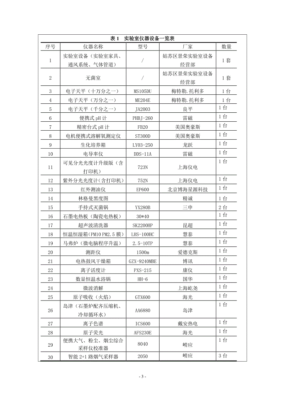 环境影响评价报告公示：新建环境保护监测平台项目环评报告_第4页