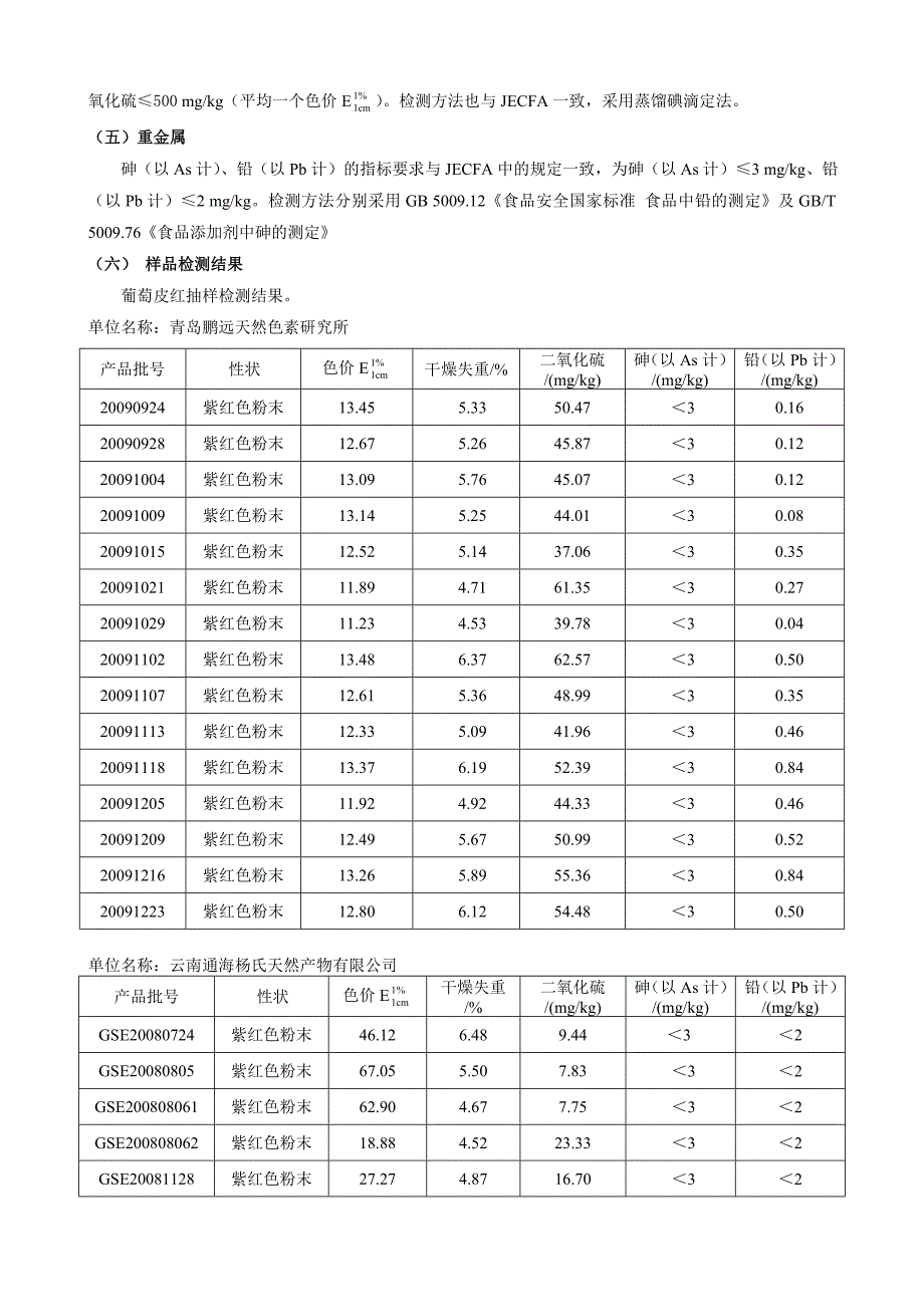 《食品添加剂 葡萄皮红》标准编制说明（征求意见稿）_第3页