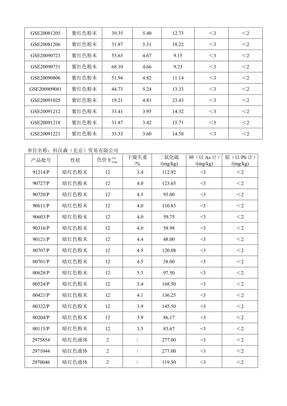 《食品添加剂 葡萄皮红》标准编制说明（征求意见稿）_第4页