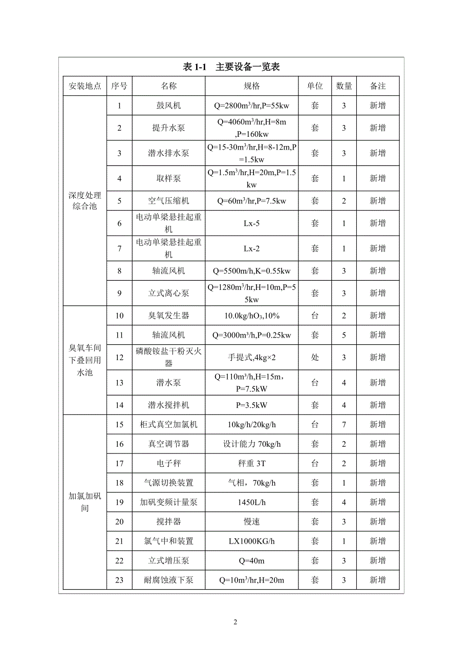 环境影响评价报告公示：泰州市第二水厂深度处理工程环评报告_第4页