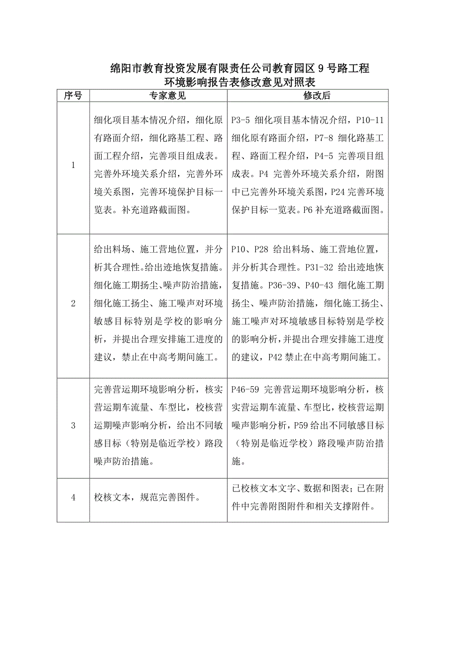 环境影响评价报告公示：教育园区号路工程环境影响报告表建设地点绵阳市教育园区建设环评报告_第3页