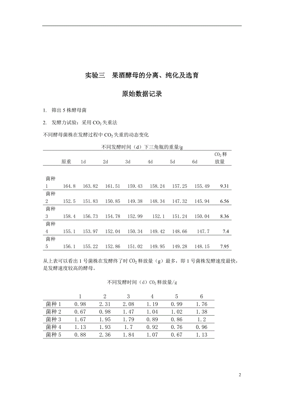 实验三果酒酵母的分离_第2页