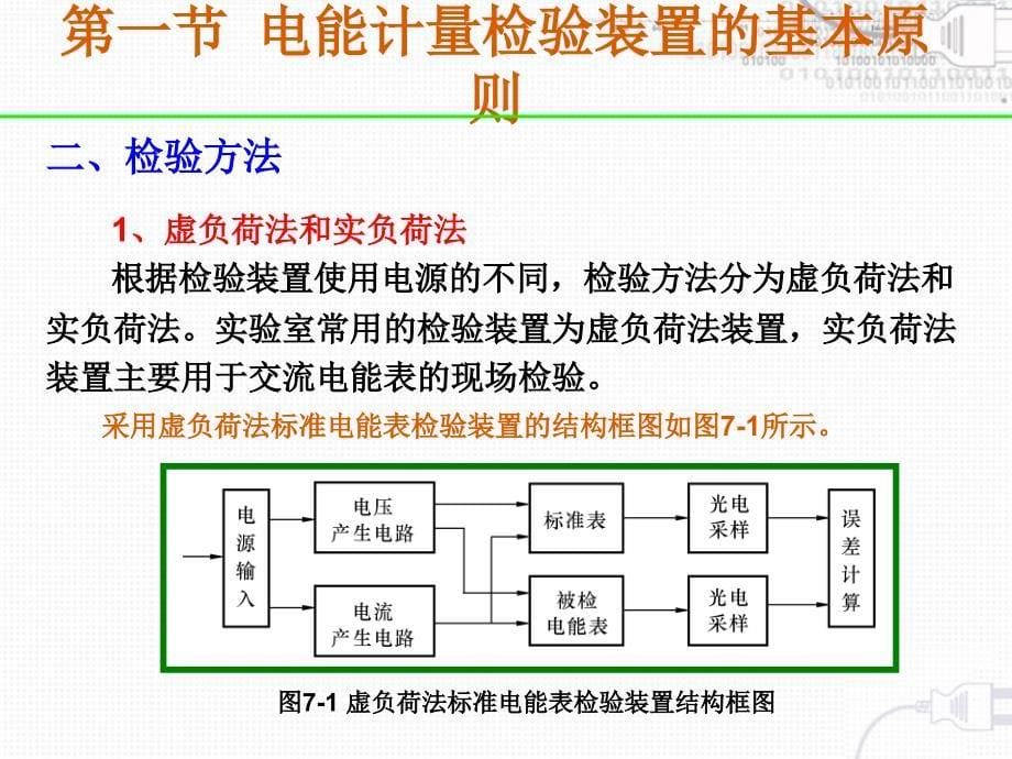 电能计量技术第七章_第5页