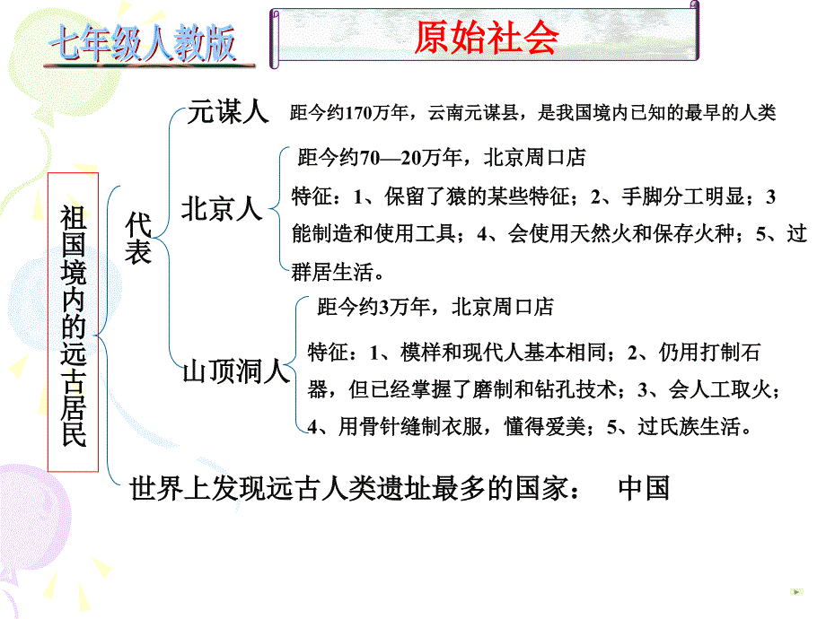 七上一二单元复习_第2页