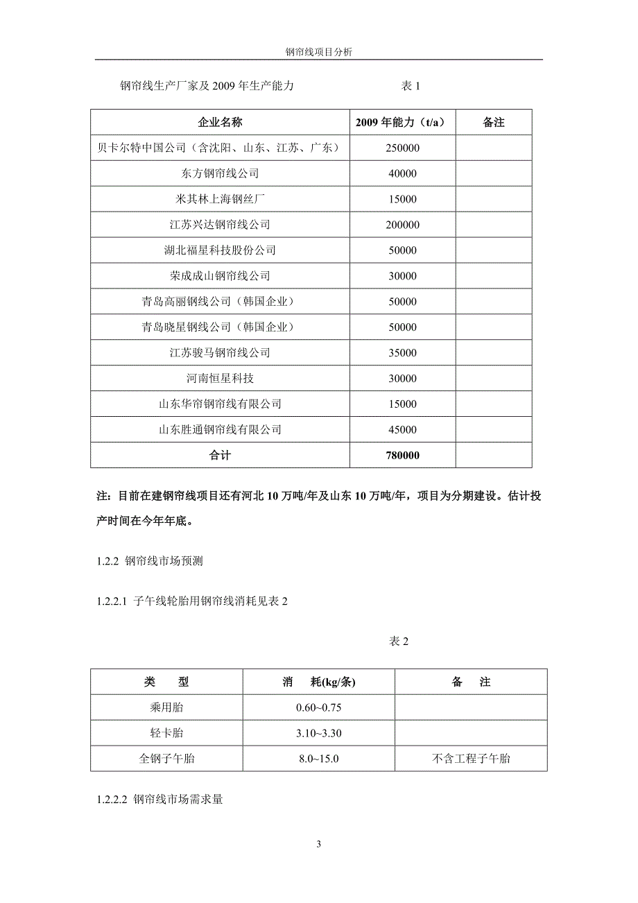 钢帘线项目分析_第3页