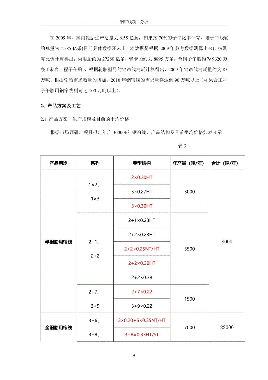 钢帘线项目分析_第4页