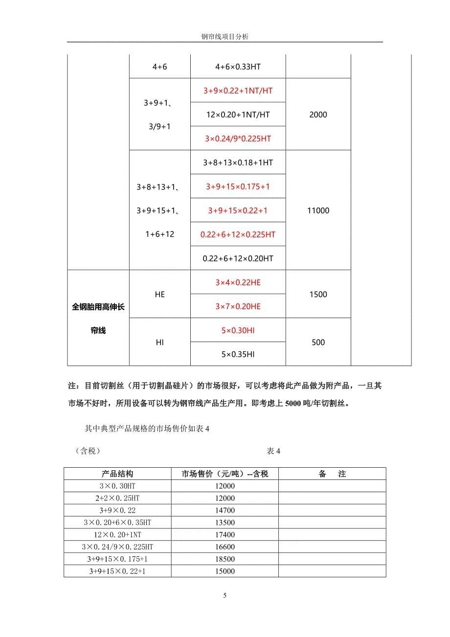 钢帘线项目分析_第5页