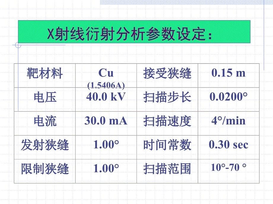 X射线衍射光谱仪对化合物结构鉴定的研究_第5页