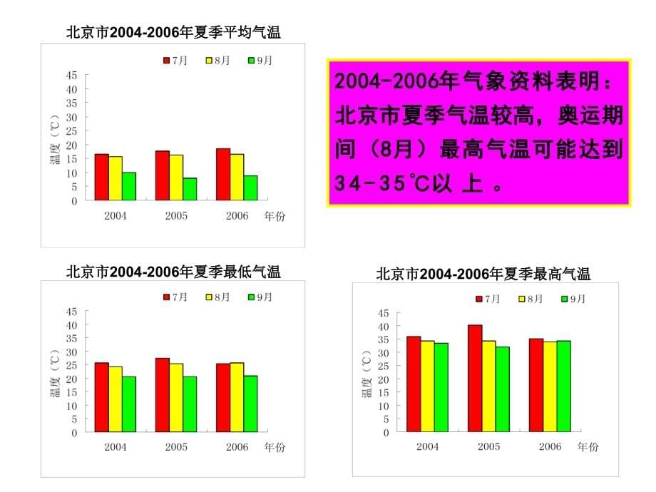 2008北京奥运用花策略_第5页