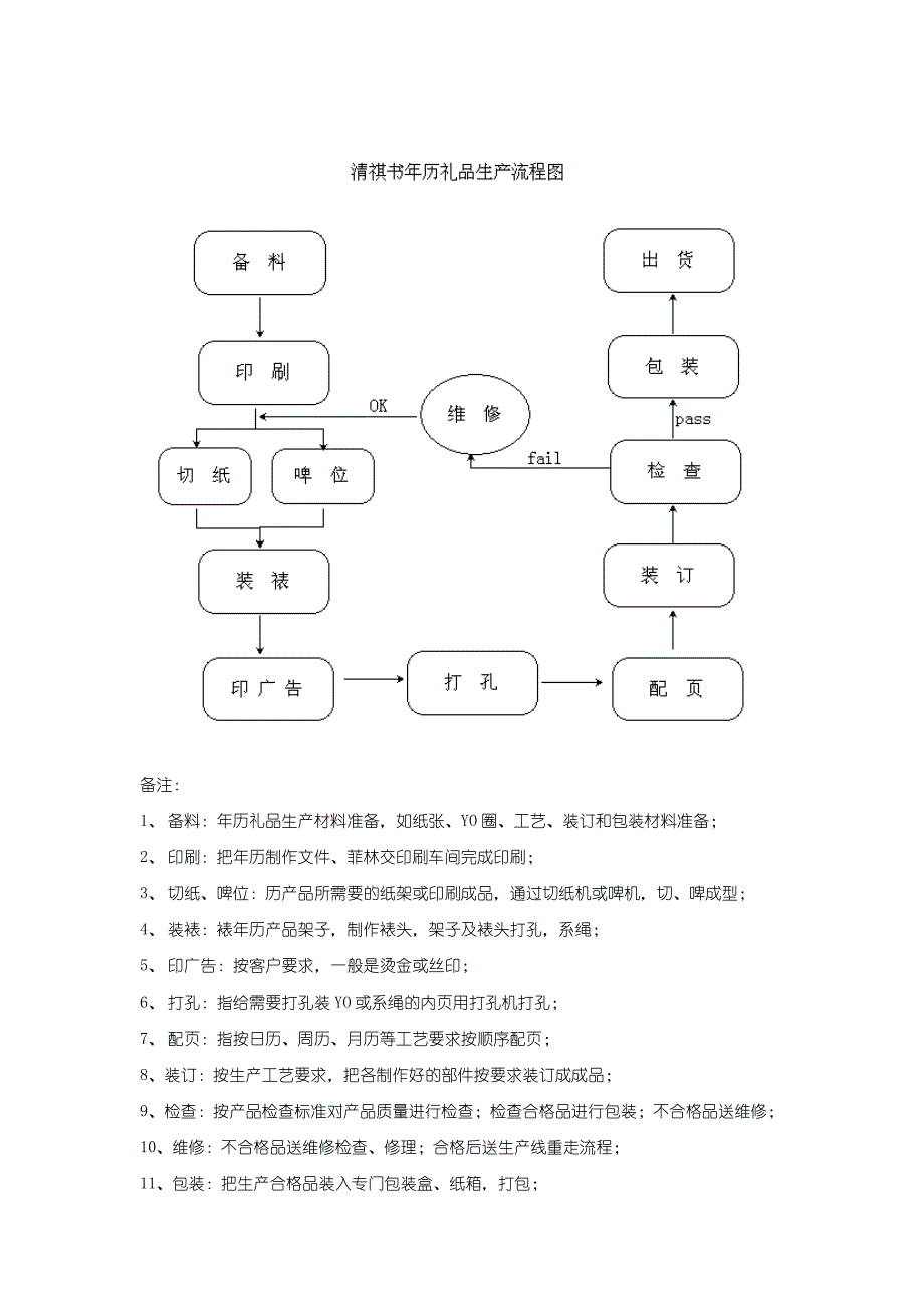 印前图文信息处理、排版_第2页