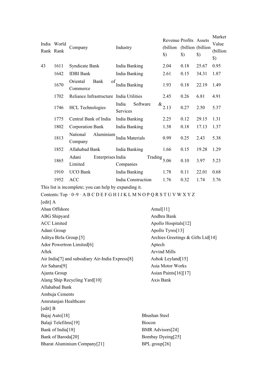 印度公司列表(listofcompaniesofindi_第4页