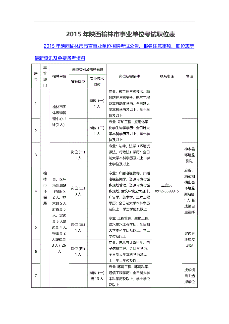 2015年陕西榆林市事业单位考试职位表_第1页