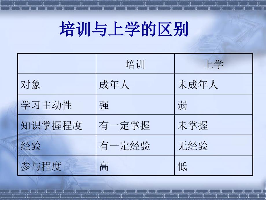 培训讲师必备技巧_第2页