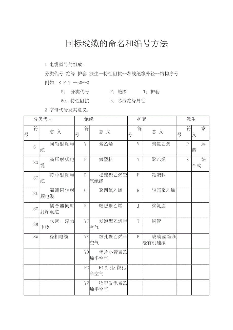 国标线缆的命名和编号方法_第1页