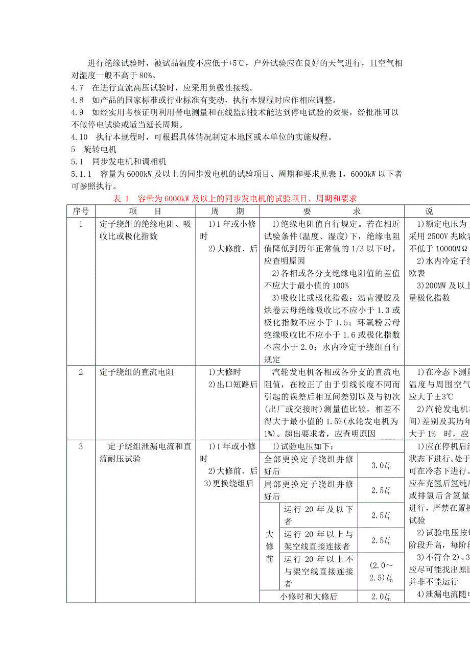 电力设备试验规程_第4页