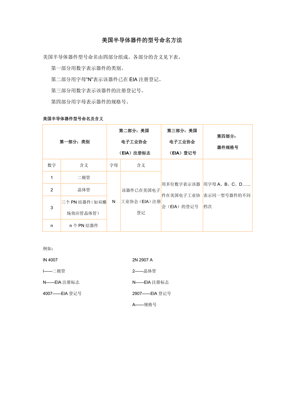 半导体器件的型号命名方法_第1页