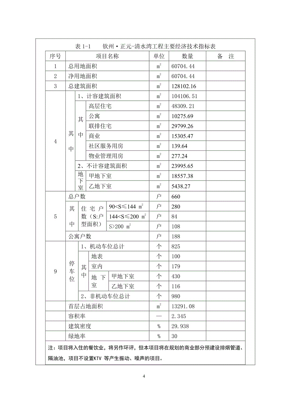 环境影响评价报告公示：钦州正元-清水湾工程环评报告_第4页