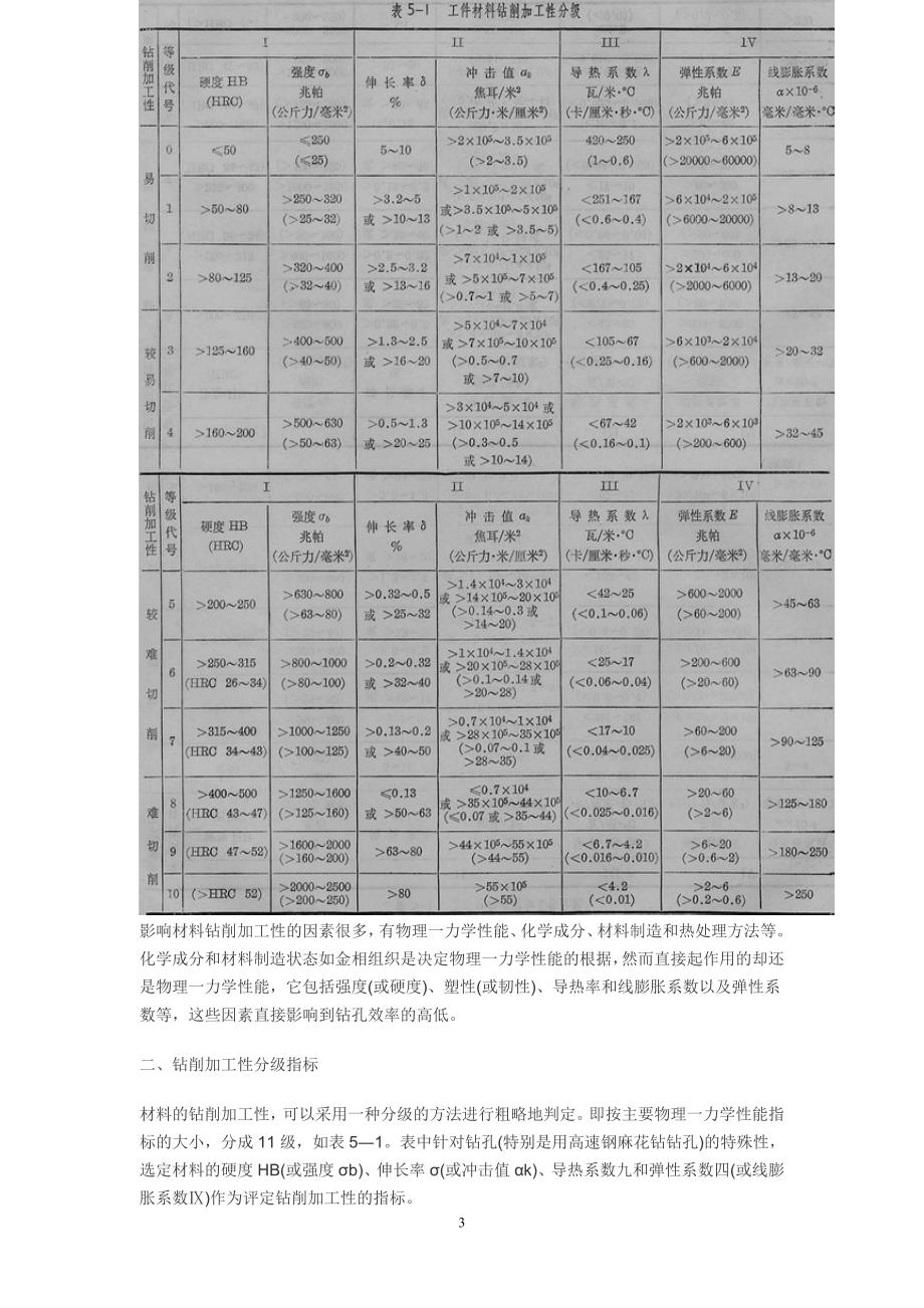 各种材料在钻孔中产生的问题（及解决方法）_第3页